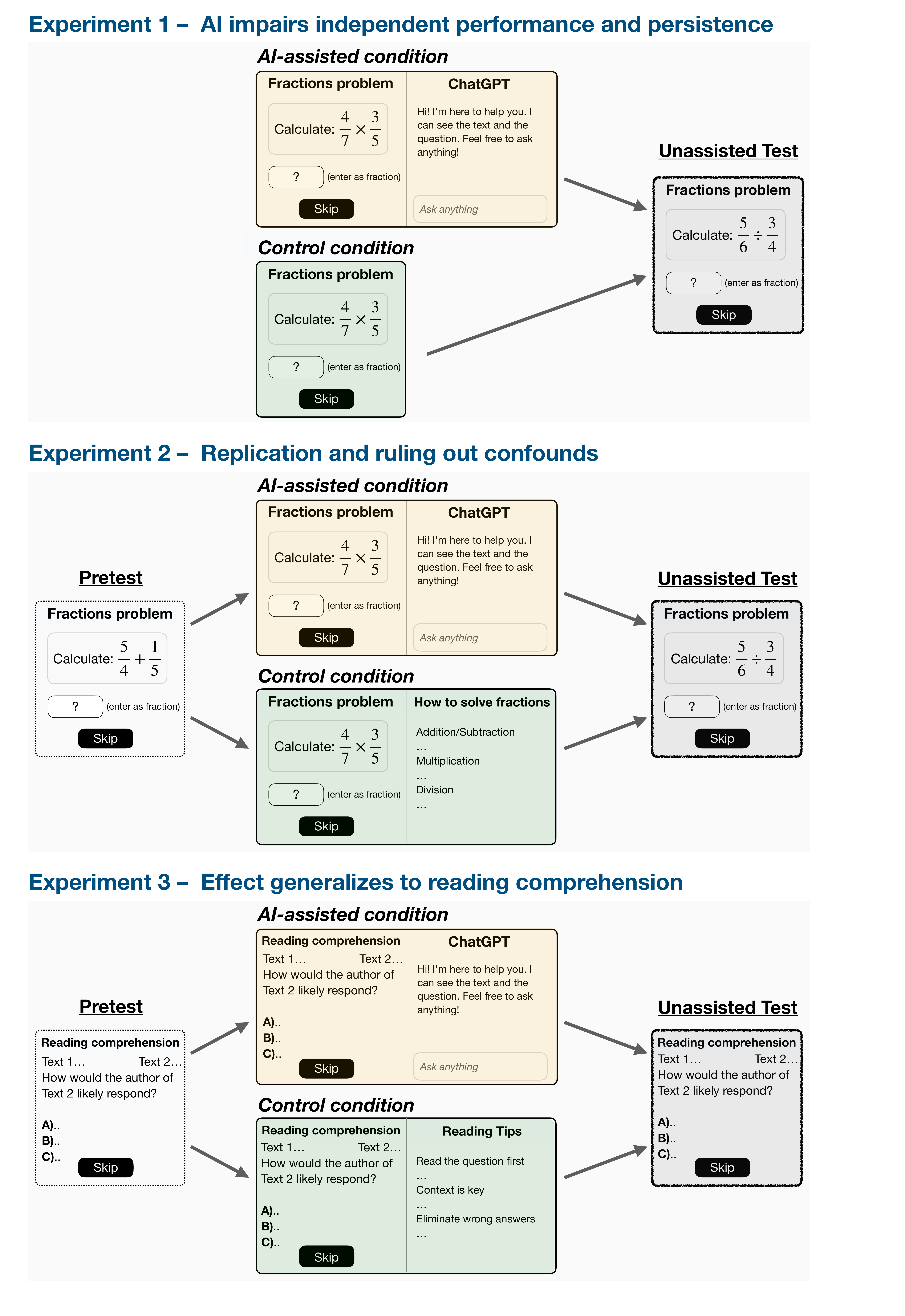 Thumbnail of AI Assistance Reduces Persistence and Hurts Independent Performance