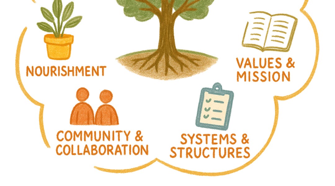 Thumbnail of How to Cultivate Your Own Creative Ecosystem