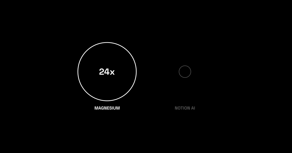 Thumbnail of Bubble — Which is searched more?