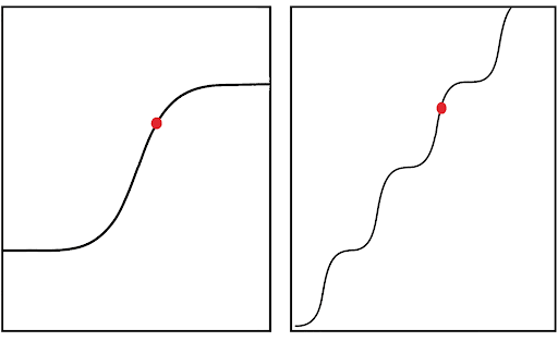 Thumbnail of AI in 2025: gestalt — LessWrong