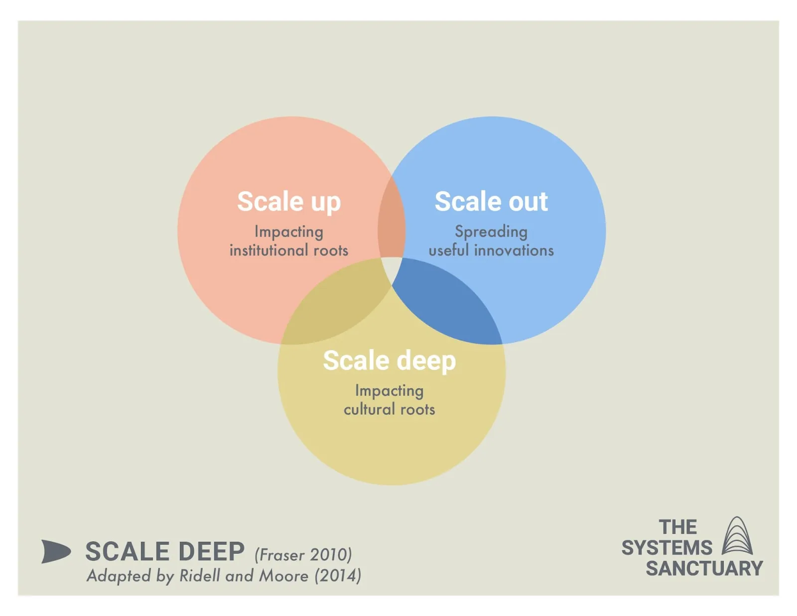 Thumbnail of Scaling Deep: Where it came from and more to go