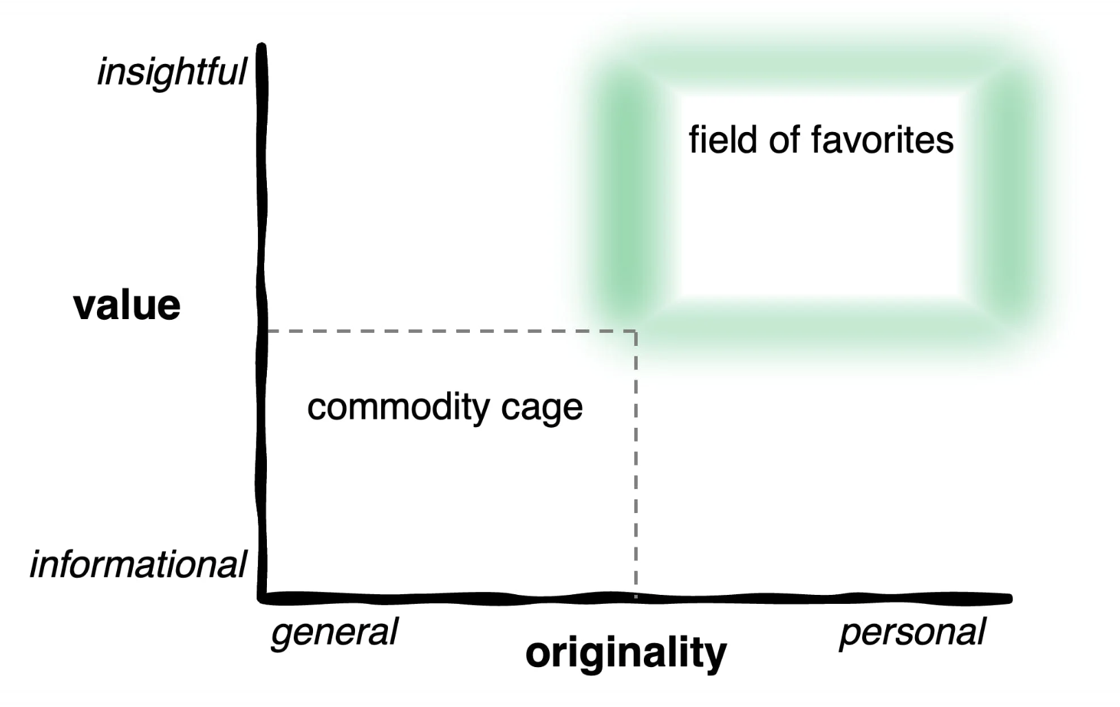 Thumbnail of The Idea Impact Matrix: How to Craft Higher-Impact Content (Part 1)