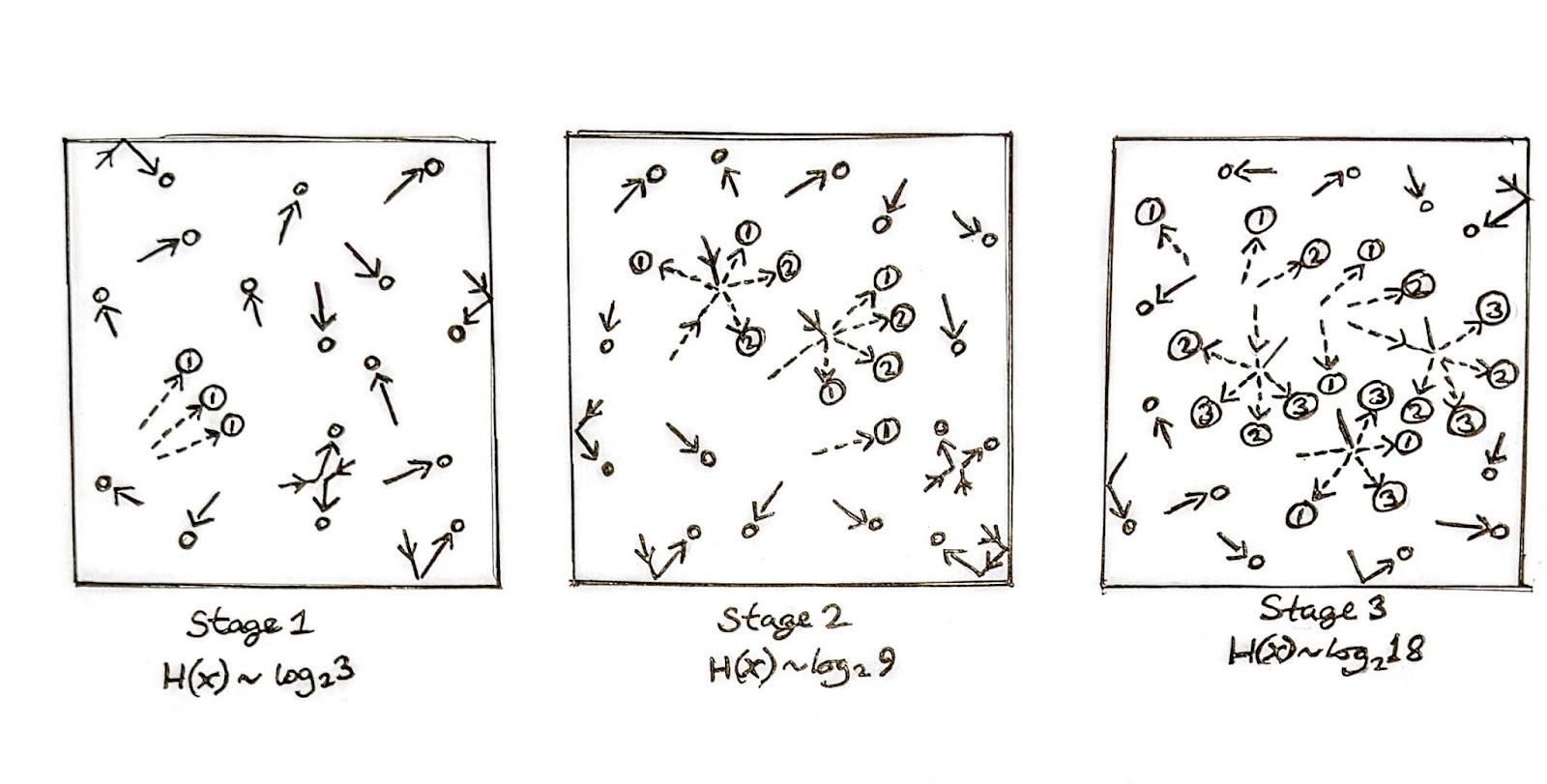 Thumbnail of Deconfusing Landauer's Principle — LessWrong