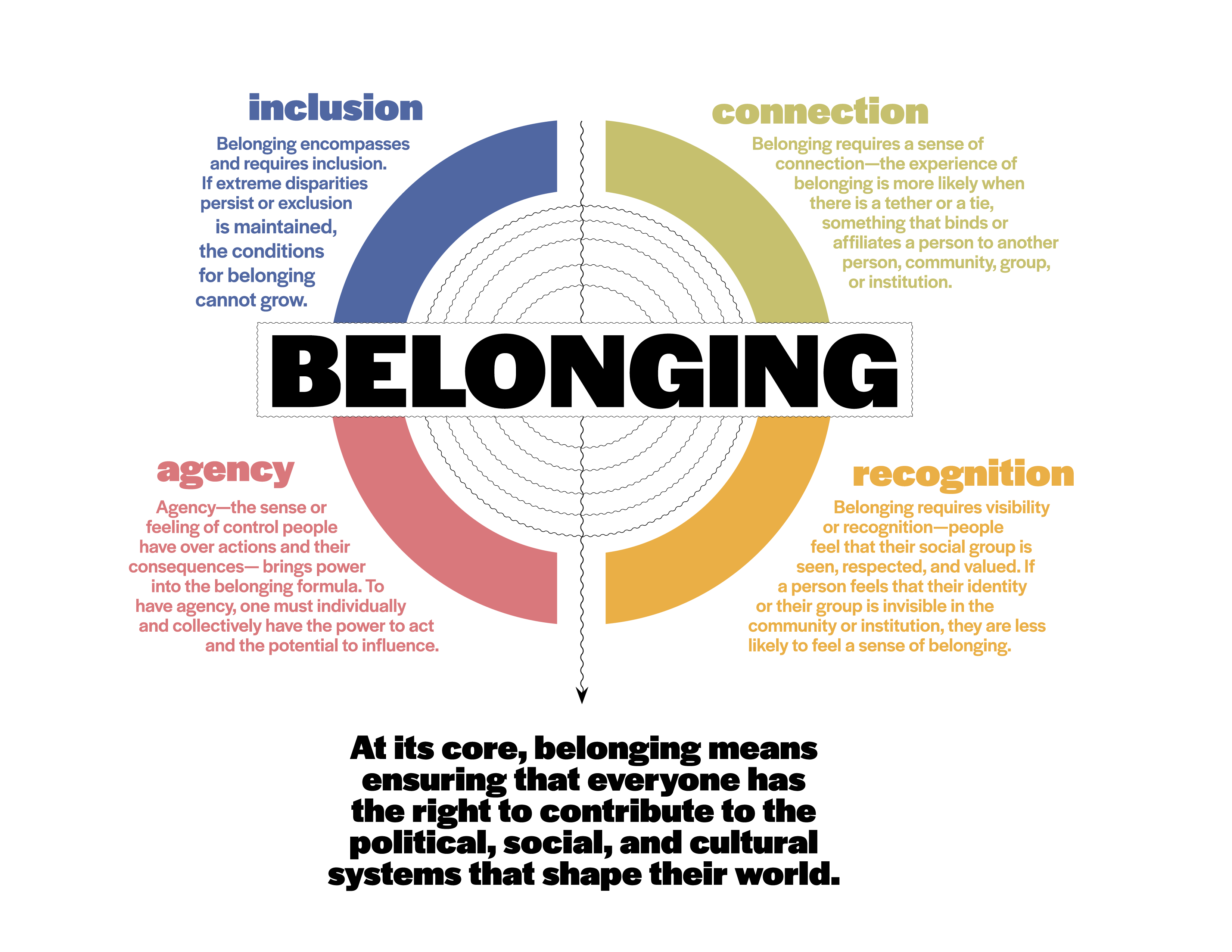 Thumbnail of Lessons and Lingerings