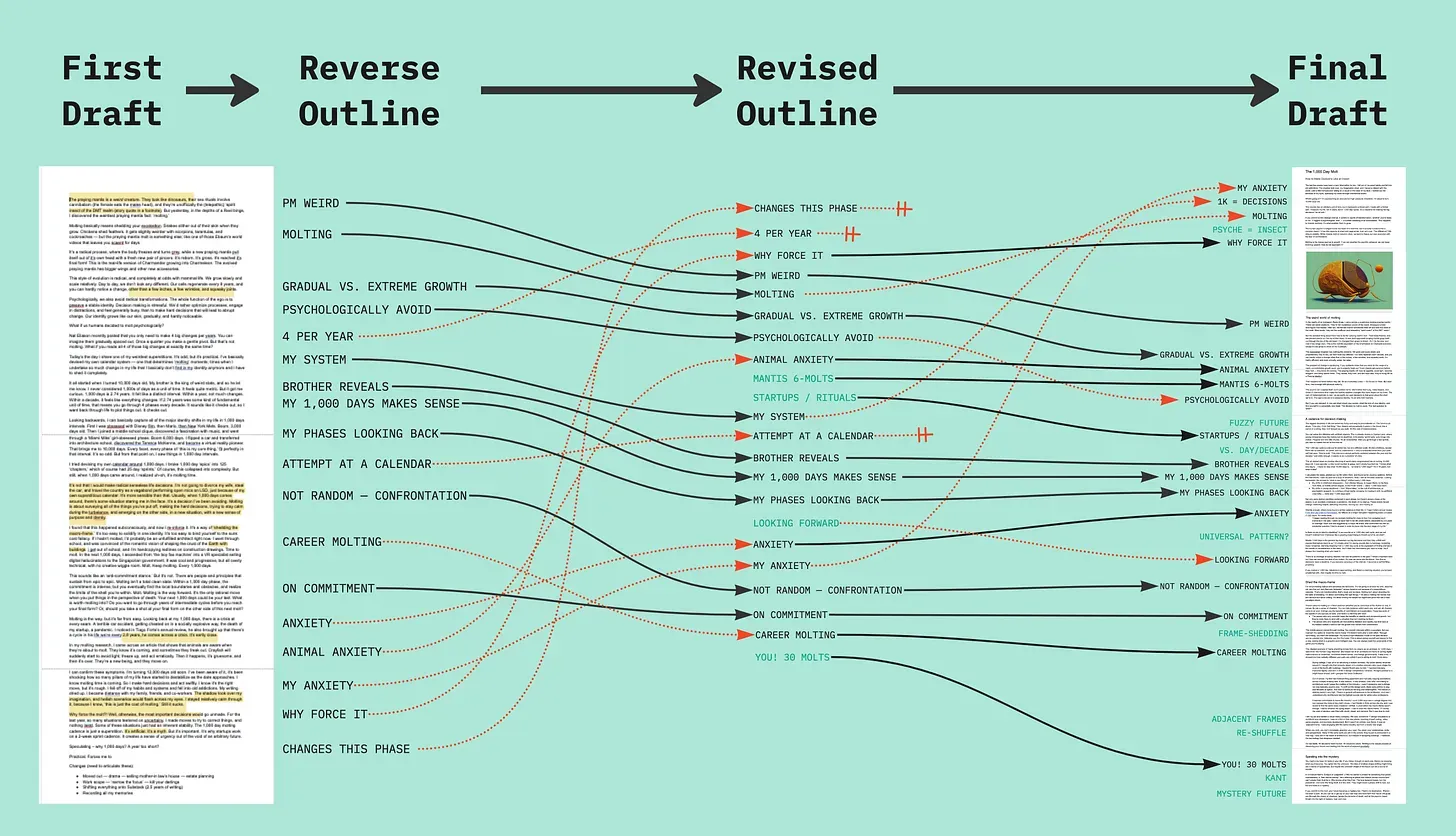 Thumbnail of The Alchemy of the Rewrite