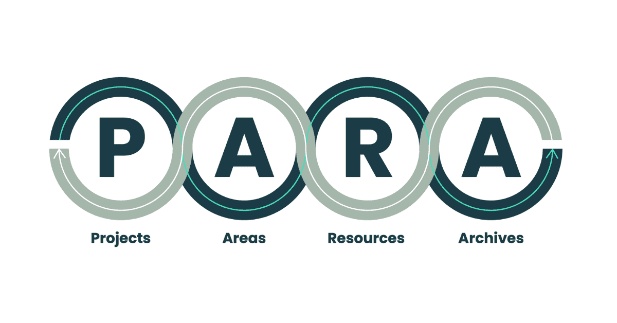 Thumbnail of The PARA Method: The Simple System for Organizing Your Digital Life in Seconds