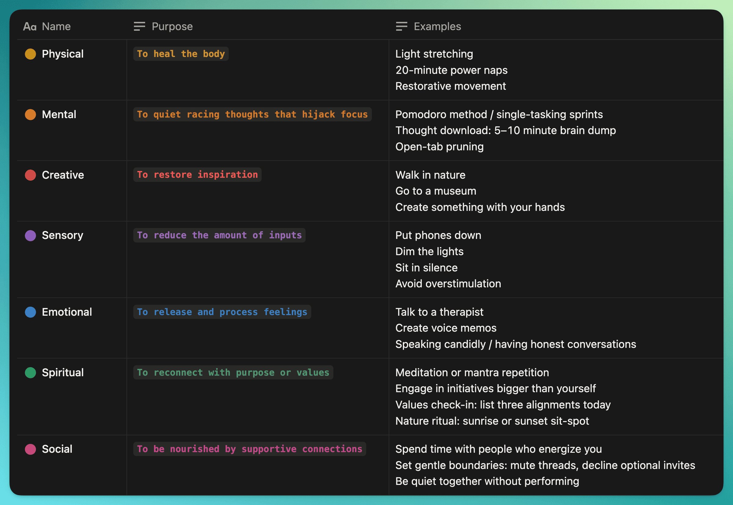 Thumbnail of Rotting vs Resting
