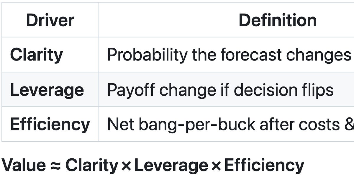 Thumbnail of Dimensionalizing Forecast Value