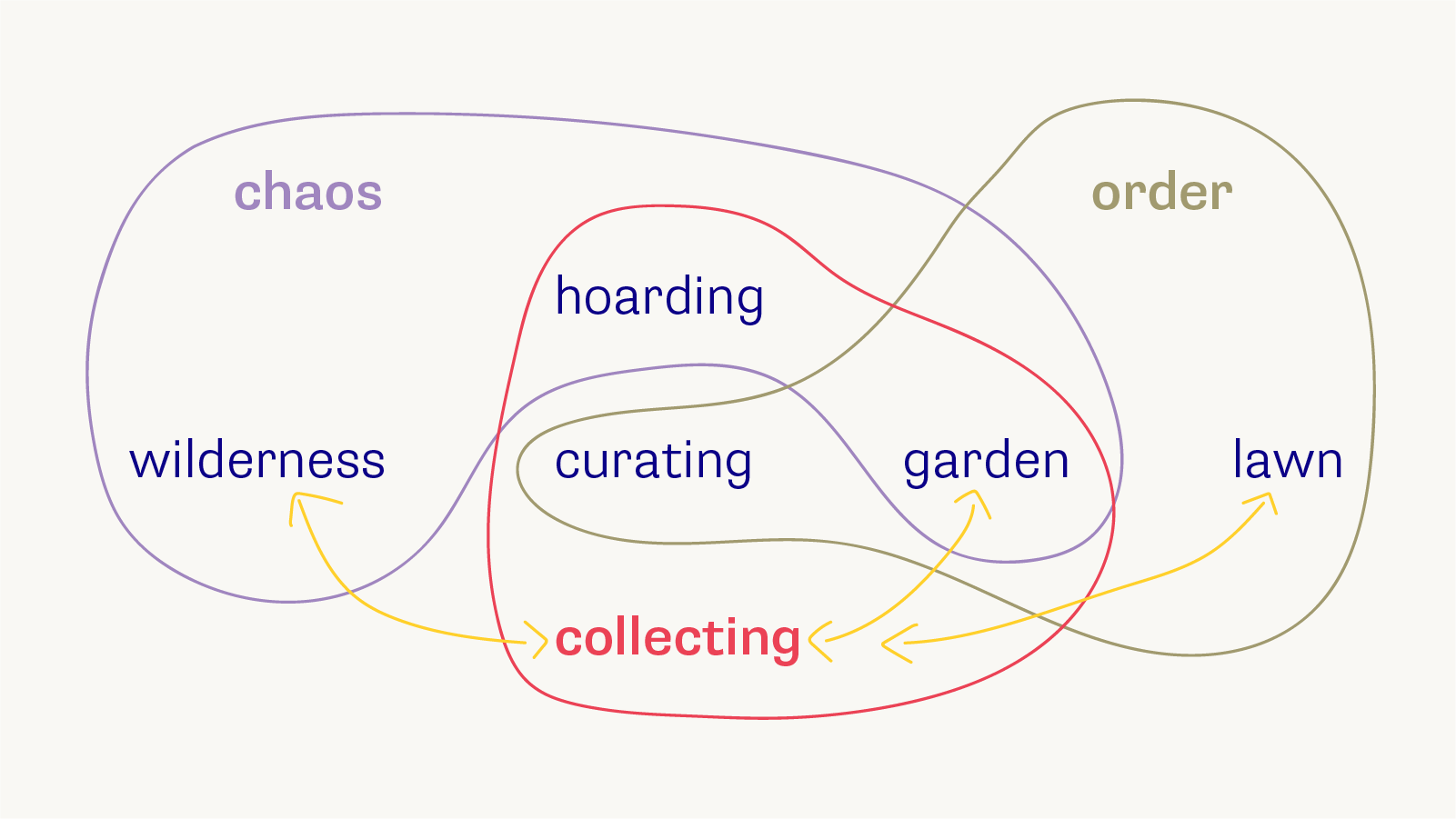 Thumbnail of Making a Place on the Web - Garden