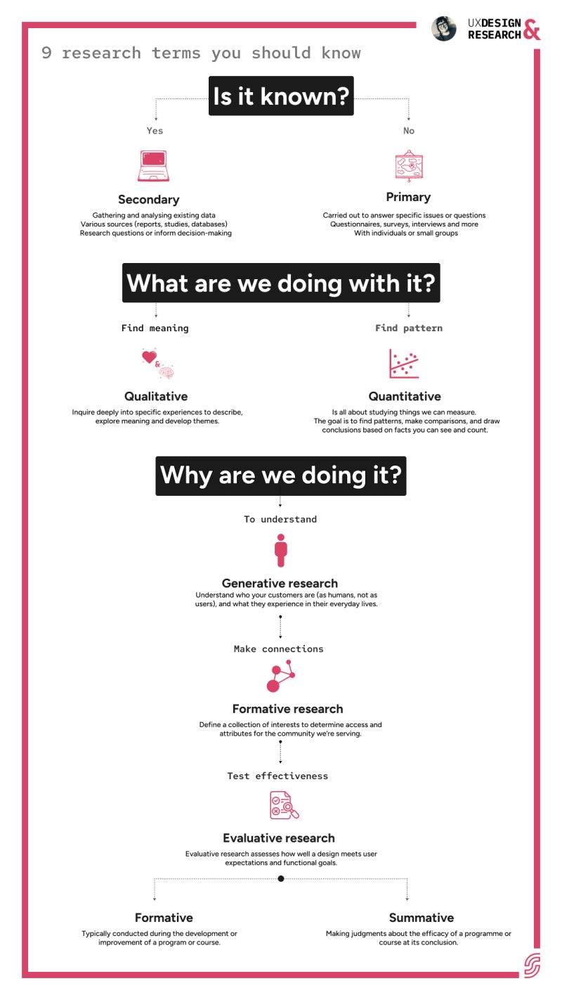 Thumbnail of feed updates