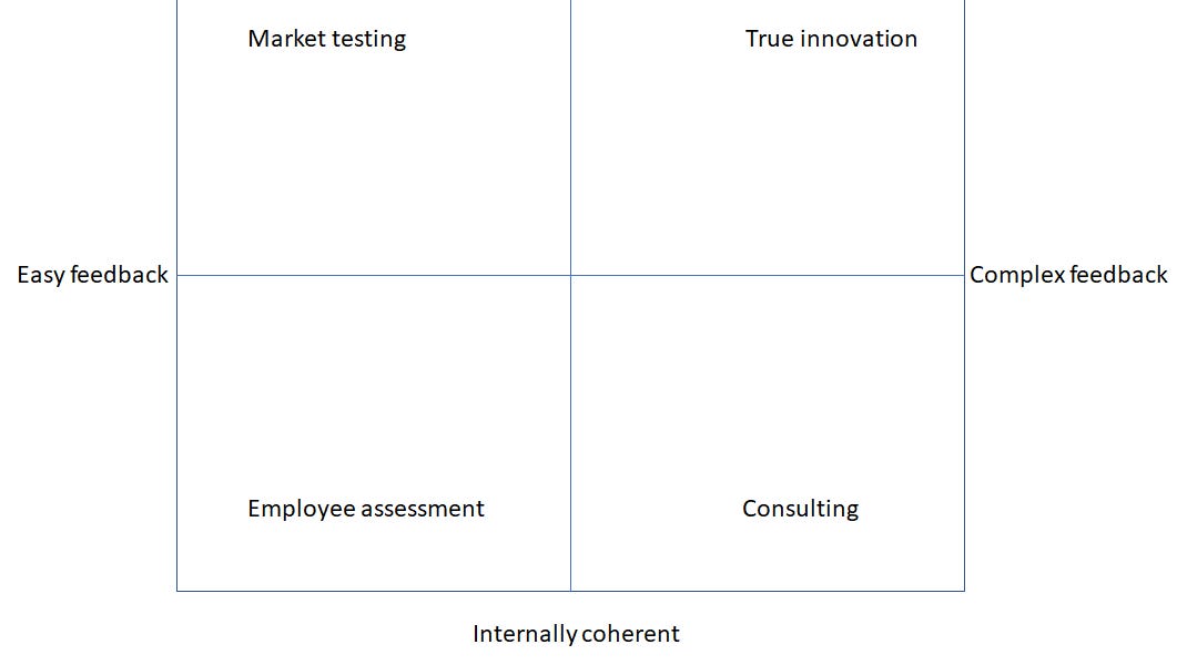 Thumbnail of Why do big businesses seemingly suck at innovation?