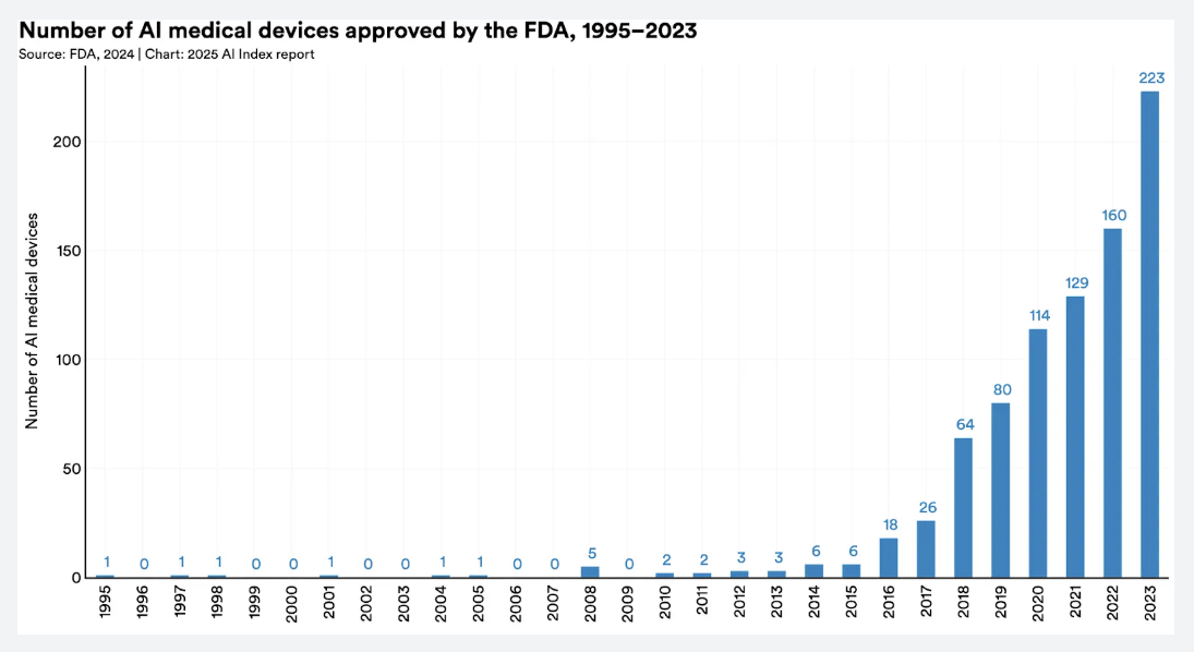 Thumbnail of AI Index 2025: 10 Charts Reveal Shifts in Power, Progress, and Risk