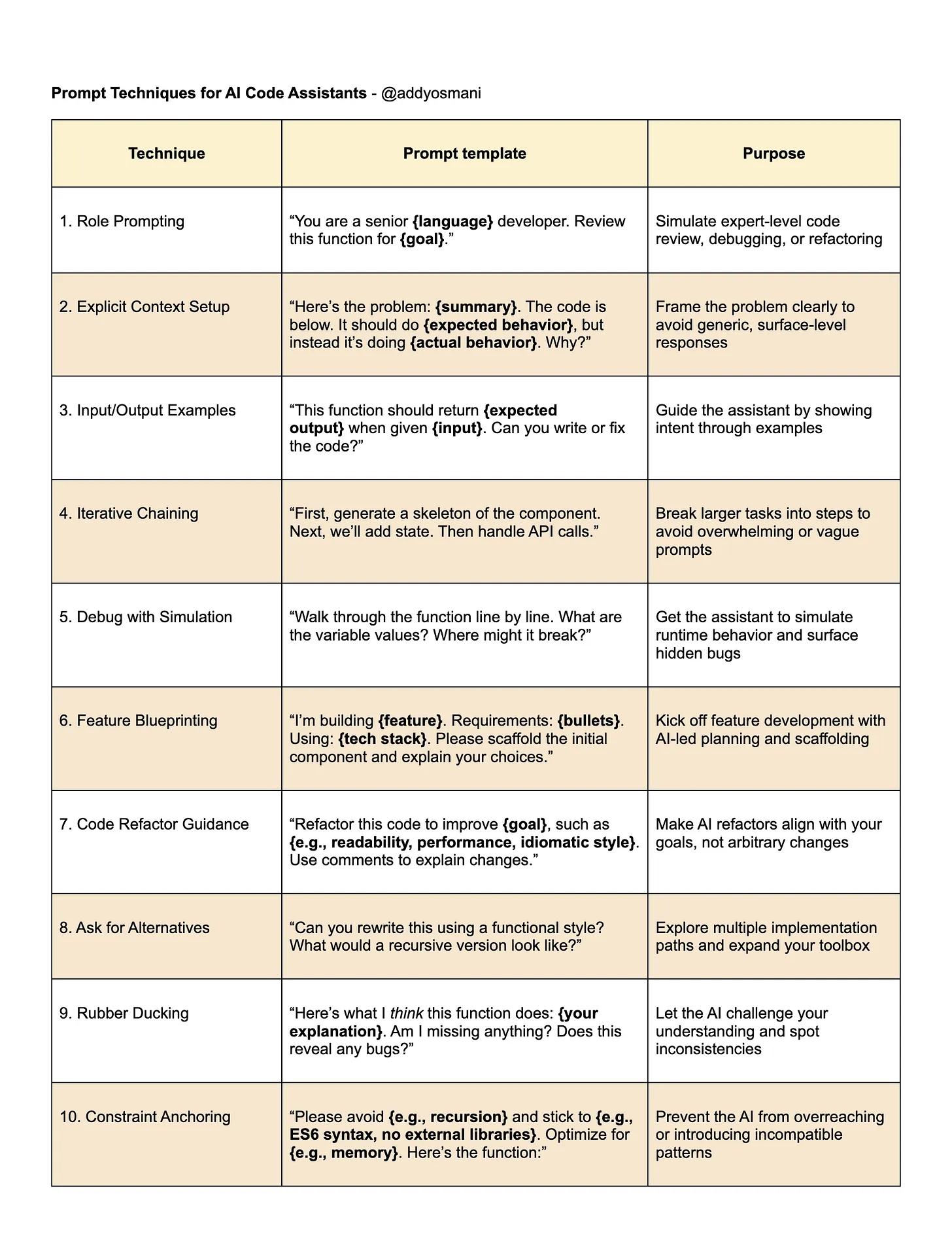 Thumbnail of The Prompt Engineering Playbook for Programmers