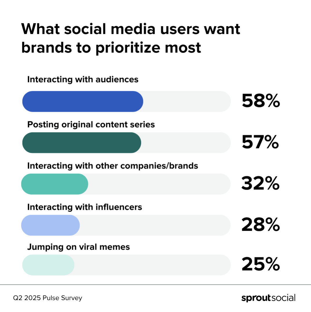 Thumbnail of In Graphic Detail: Why platforms are turning social video into living room TV