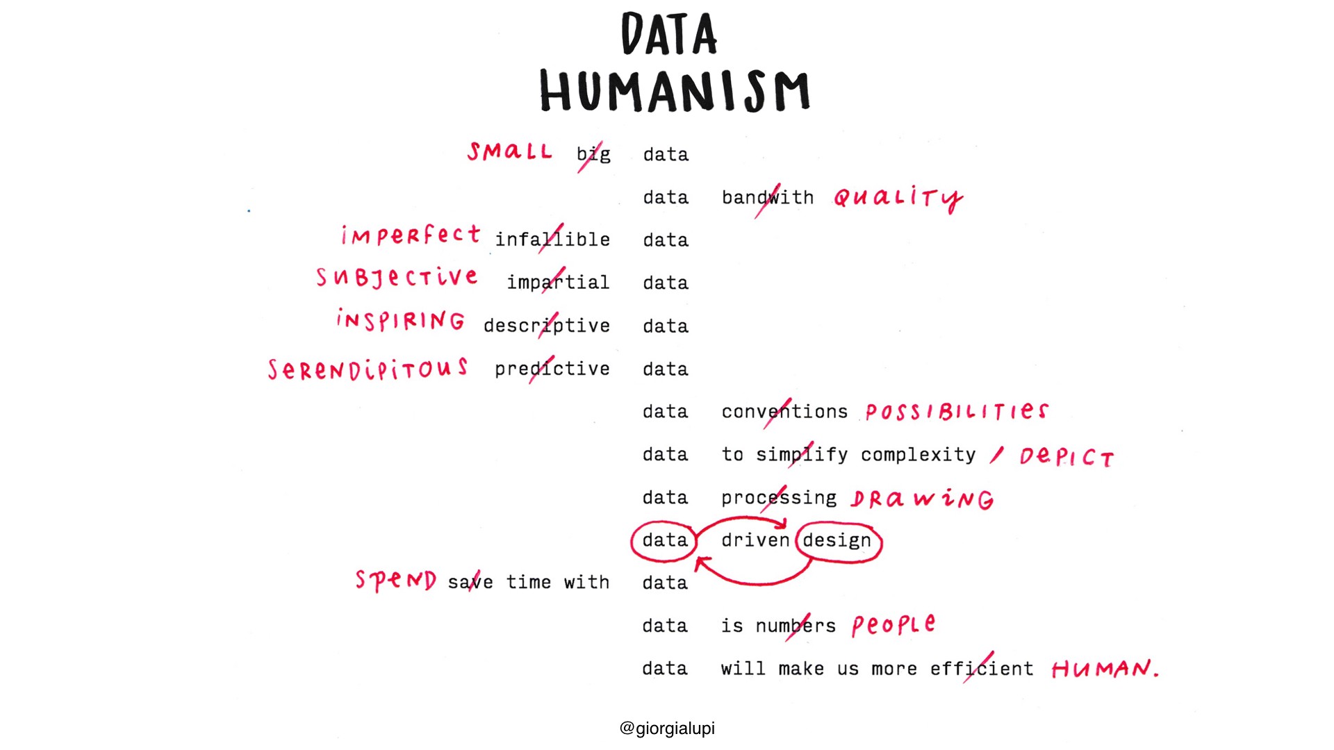 Thumbnail of Data Humanism — giorgialupi