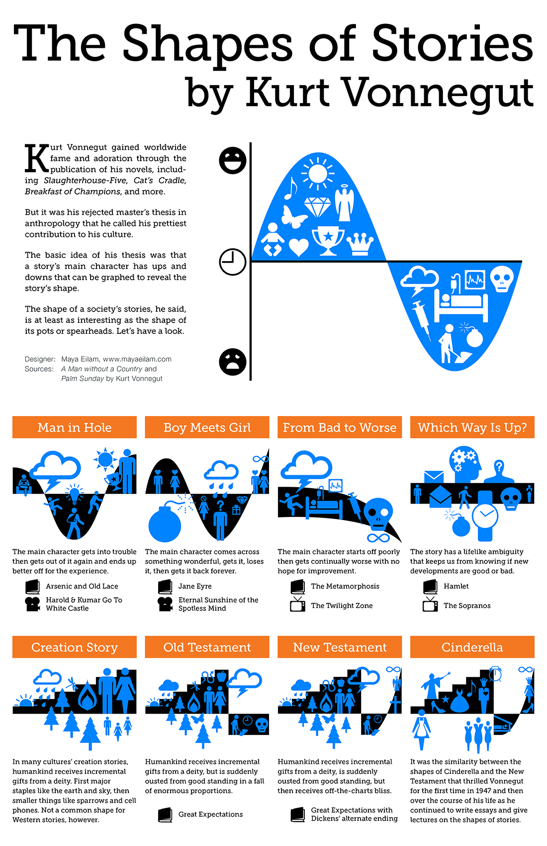 Thumbnail of Kurt Vonnegut on the 8 “Shapes” of Stories