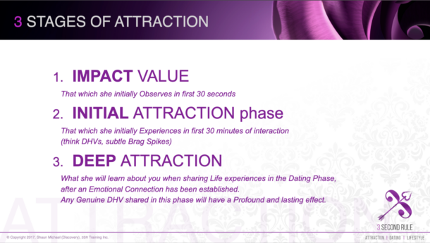 Thumbnail of the 3 Stages of Attraction