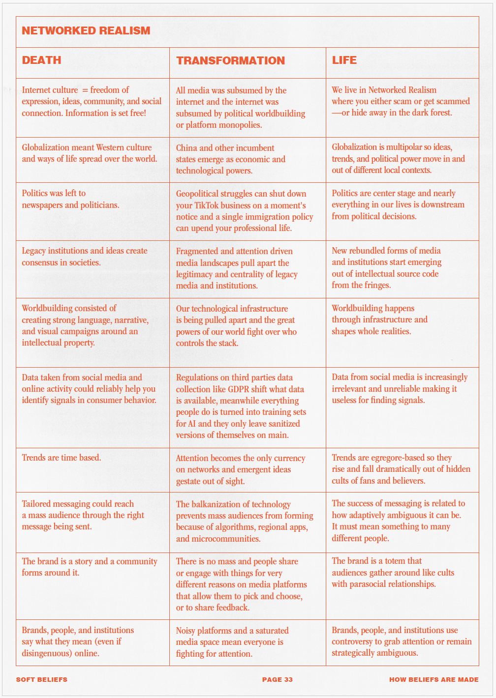 Thumbnail of New World Order 2025