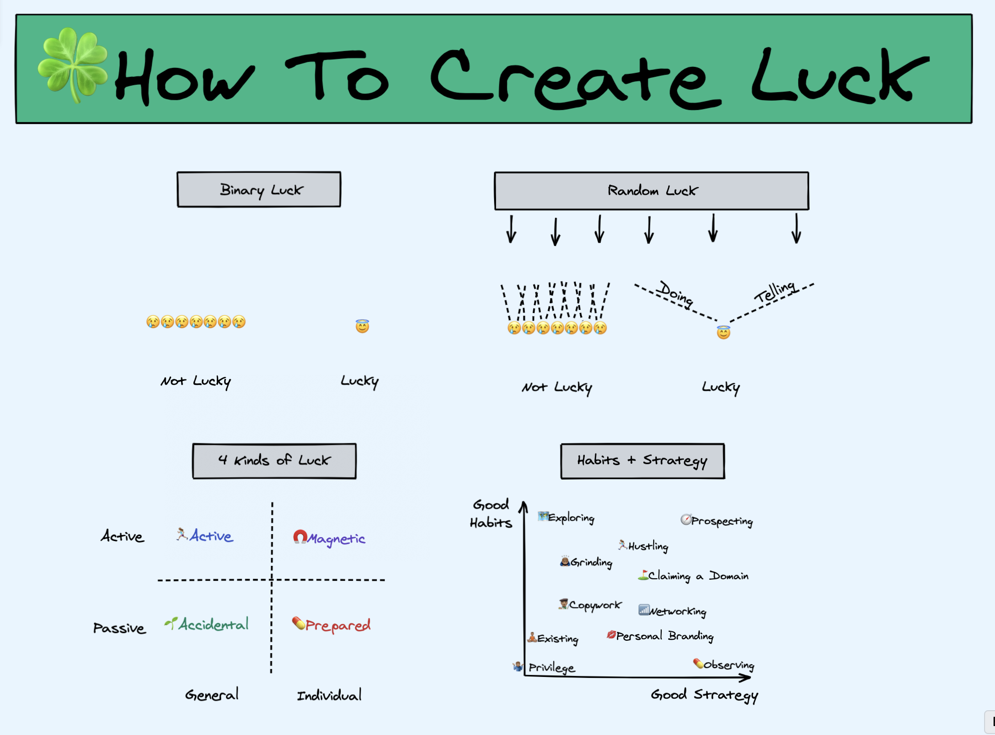 Thumbnail of How to Create Luck