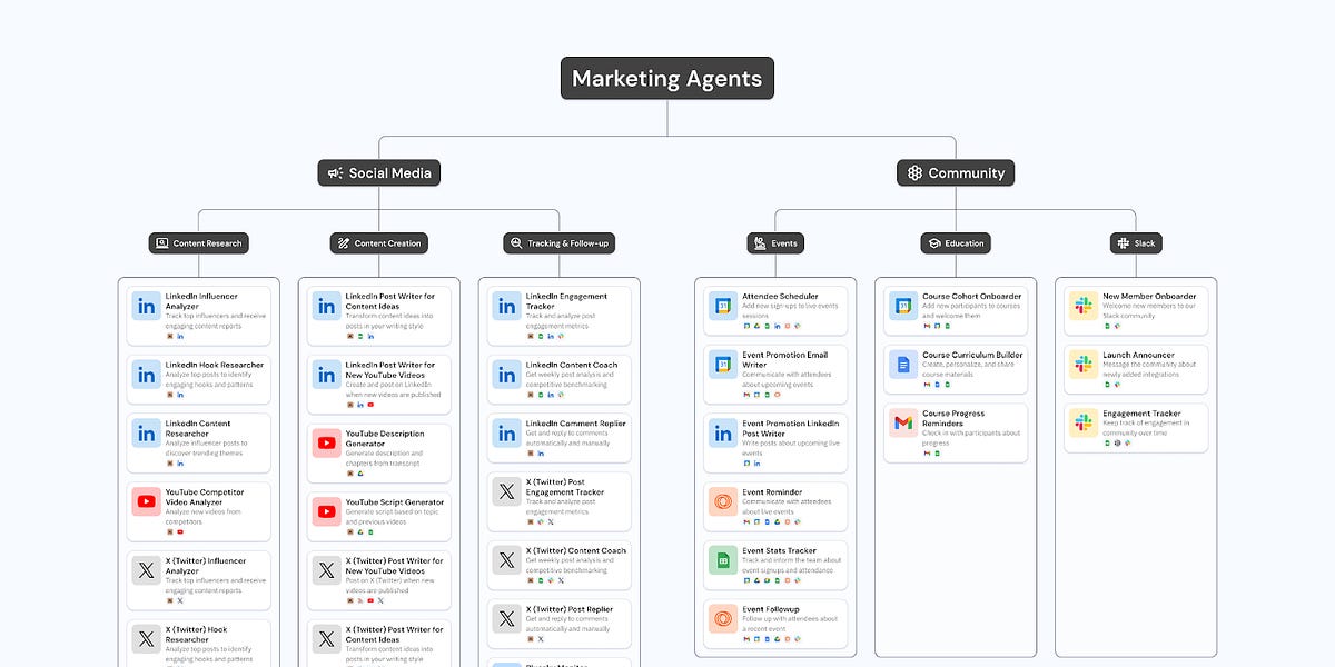 Thumbnail of You should be playing with AI agents for marketing