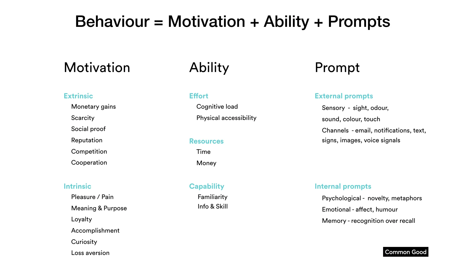 Thumbnail of How to apply behavioural economics to the design process