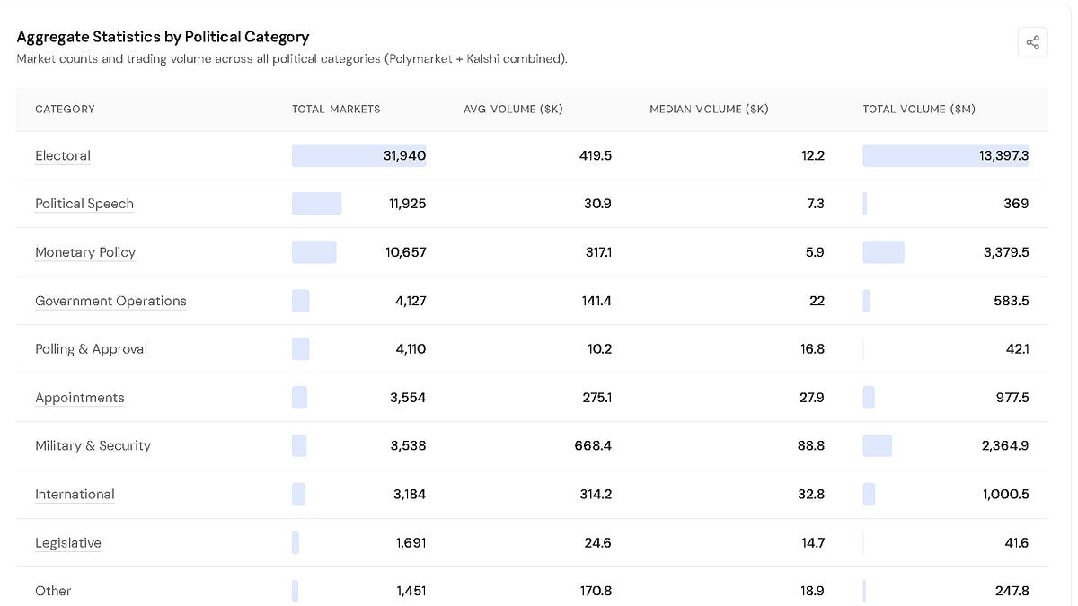 Thumbnail of Bellwether: Building Trust in Prediction Market Prices