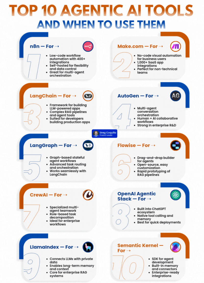 Thumbnail of #ai #agenticai #genai #automation #engineering #machinelearning #rag #developers #futureofwork #techtrends | Ana Pedra | 16 comments