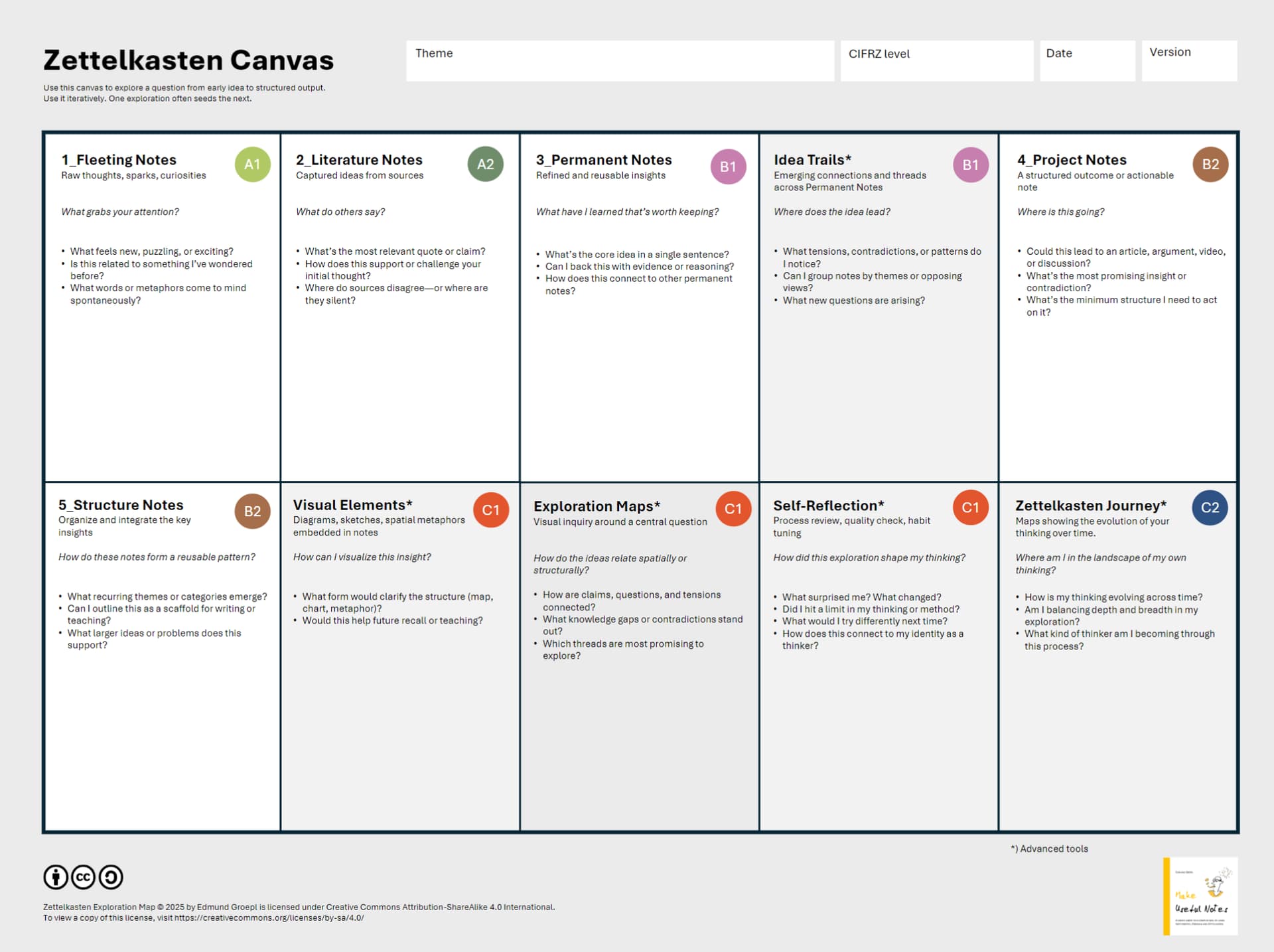 Thumbnail of 12 Principles for using Zettelkasten