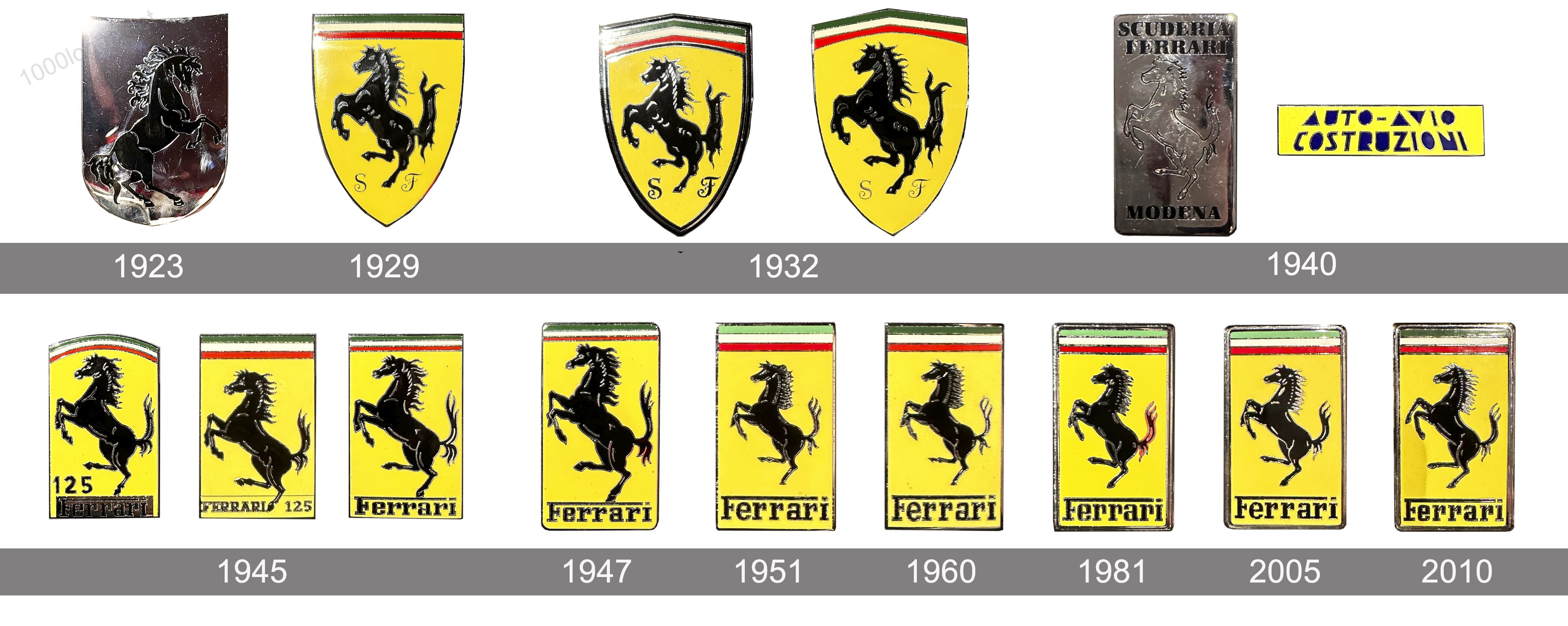 Thumbnail of ferrari logo - Google Search