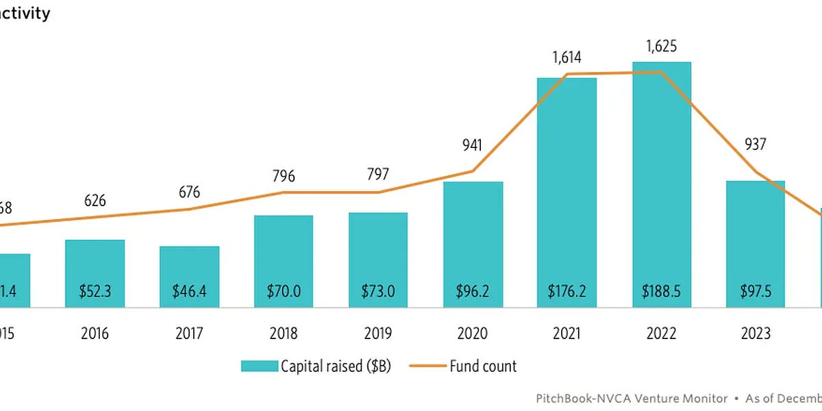 Thumbnail of venture death
