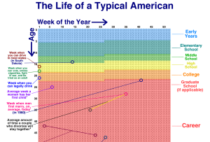 Thumbnail of Your Life in Weeks — Wait but Why