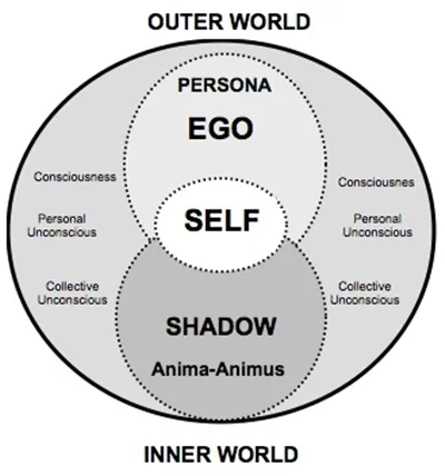 Thumbnail of Your Shadow Is Your Superpower