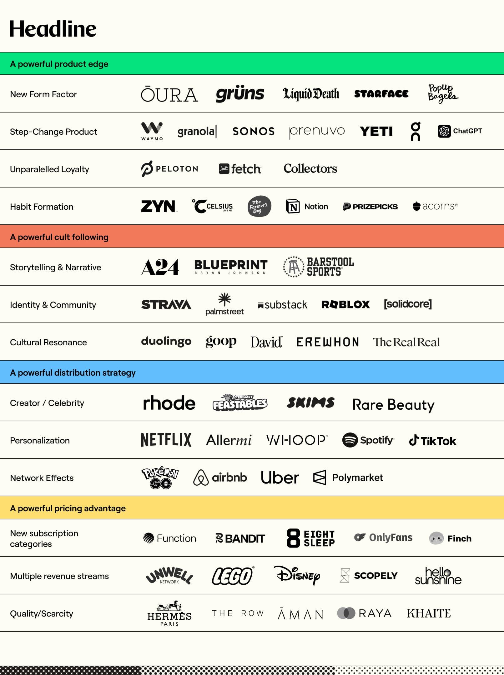 Thumbnail of The Alchemy of N of 1 Consumer Companies | Headline