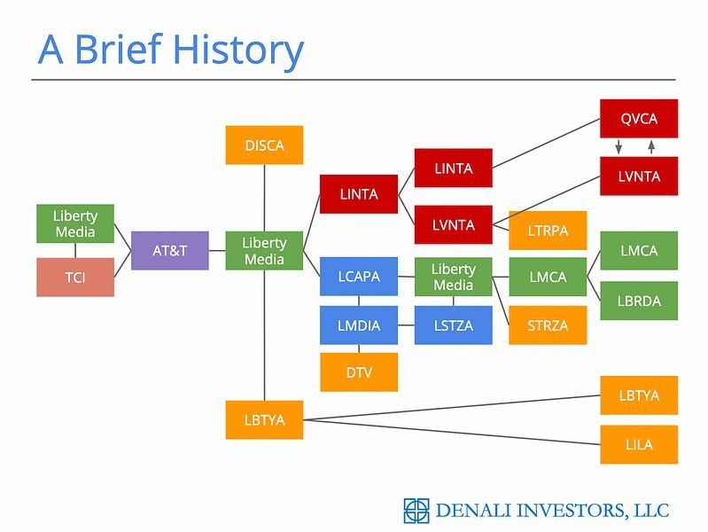 Thumbnail of The Liberty Complex: Cash Flow Today, Taxes Eventually