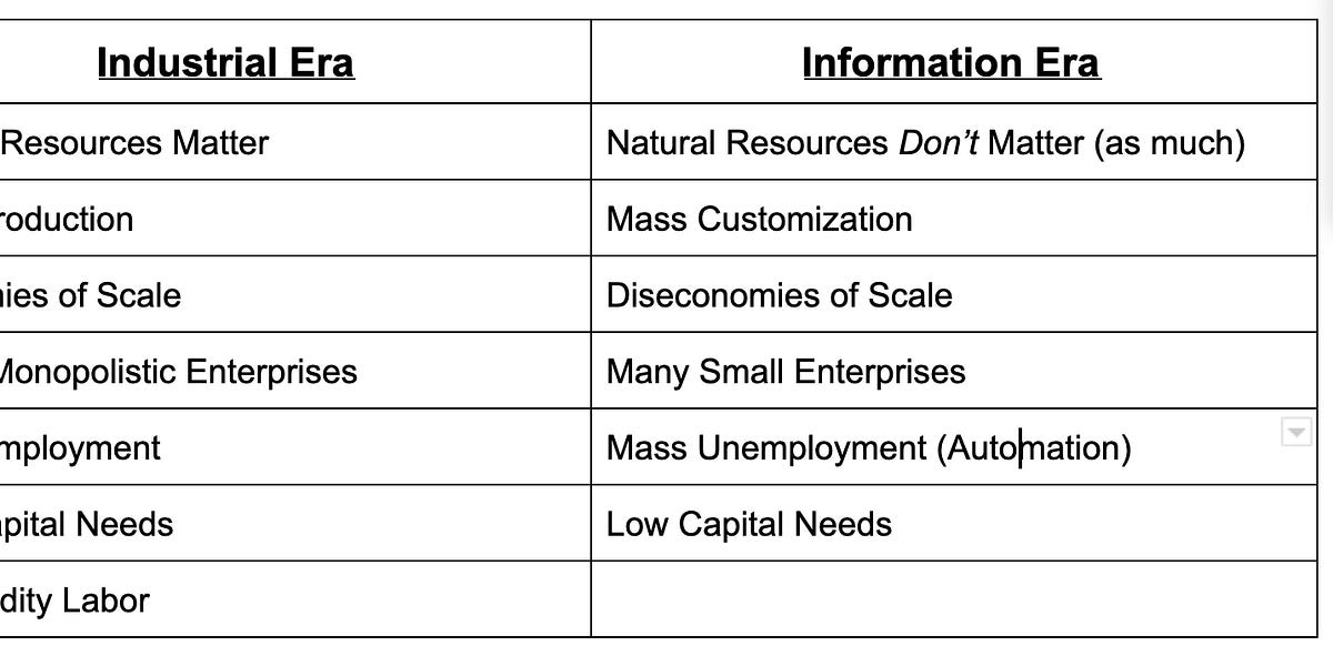 Thumbnail of The Sovereign Individual Investment Thesis