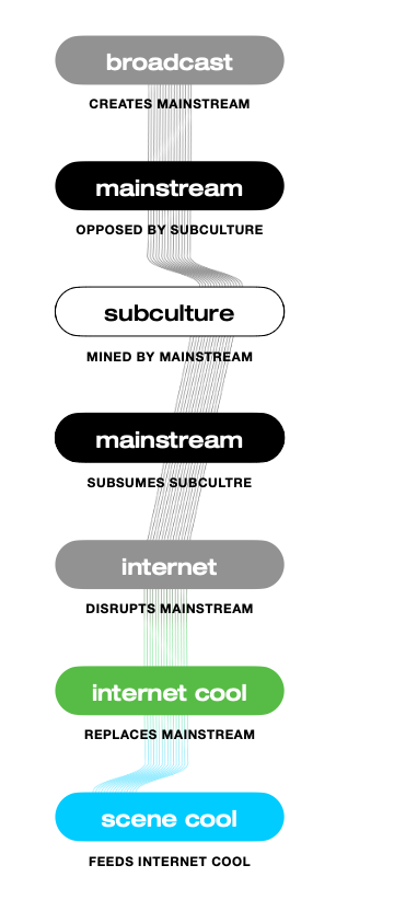 Thumbnail of INTERNET COOL