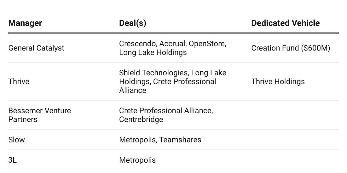 Thumbnail of The Largest Arbitrage in Technology