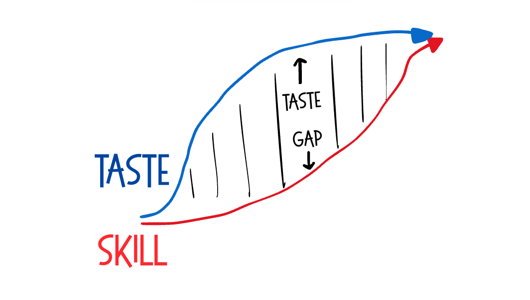 Thumbnail of one minute blog: the taste gap