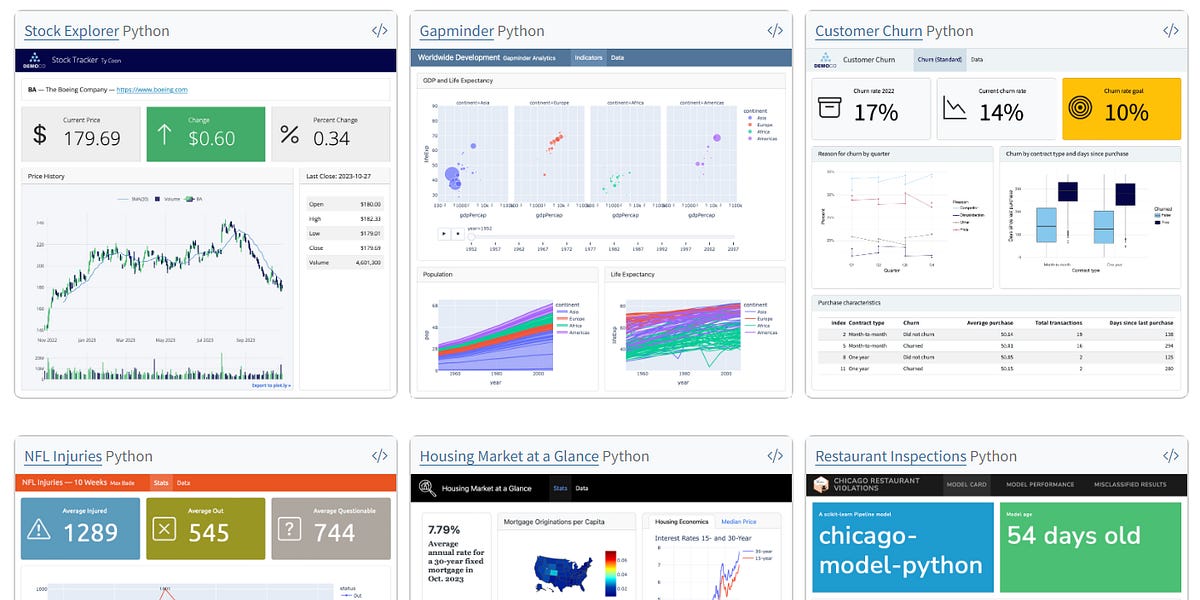 Thumbnail of How the Pros showcase their data projects