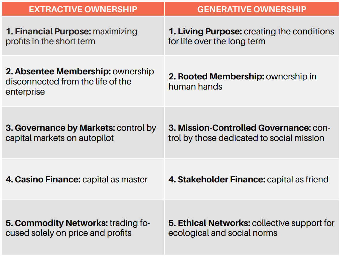 Thumbnail of 1.3 What does a P2P Economy look like? - Commons Transition Primer