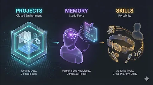 Thumbnail of I Analyzed 40+ Claude Skills Failures: Here Are the 5 Fixes That Actually Work