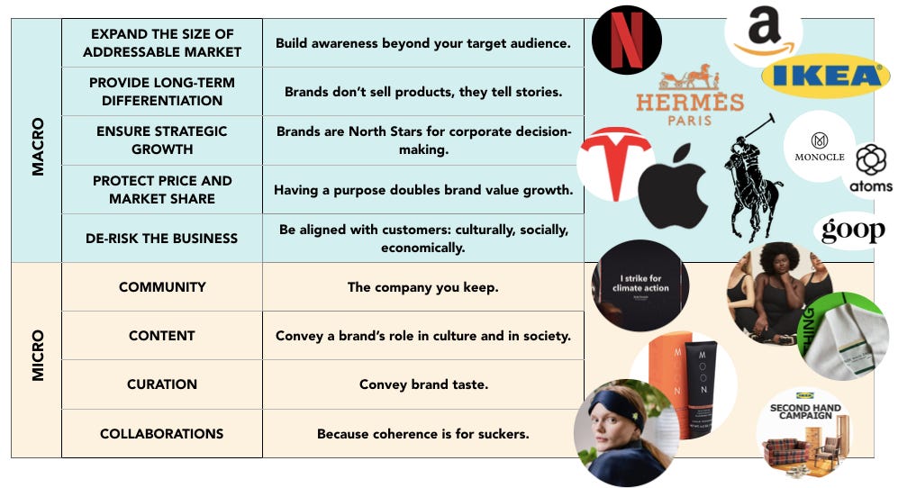 Thumbnail of How brands create value