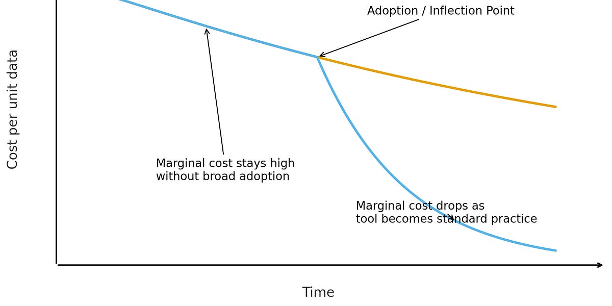 Thumbnail of From systems operators to systems architects