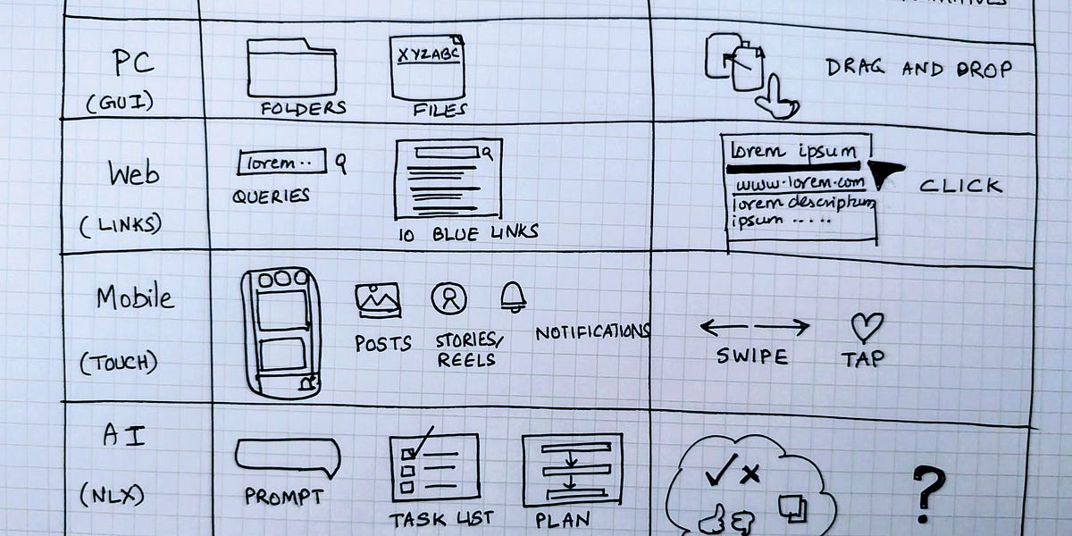 Thumbnail of Designing Intelligent Products