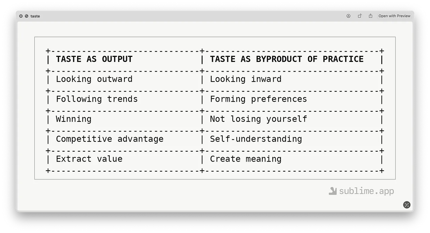 Thumbnail of Umm, I Guess We’re Talking About Taste Again