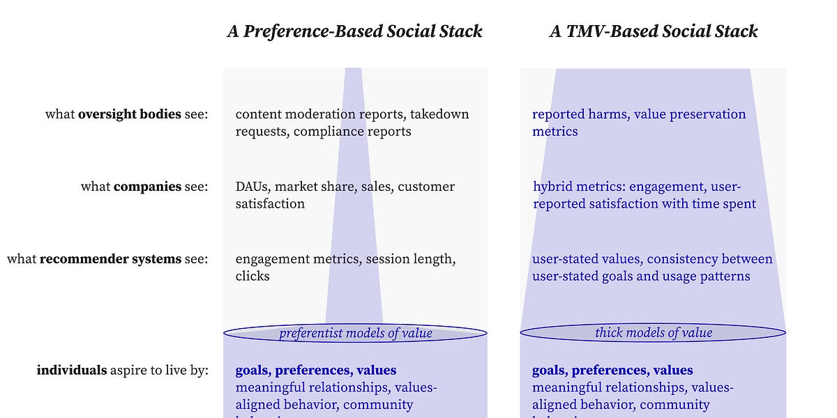 Thumbnail of Introducing Full-Stack Alignment