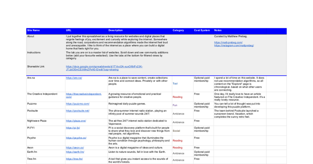 Thumbnail of Corners of the Internet Database