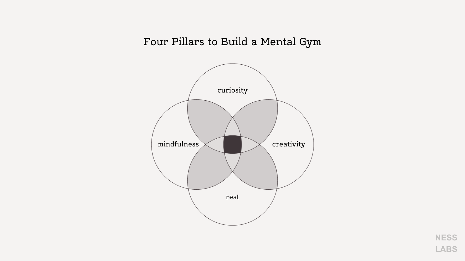 Thumbnail of Build Your Own Mental Gym