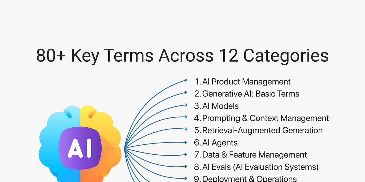 Thumbnail of AI Product Manager Glossary