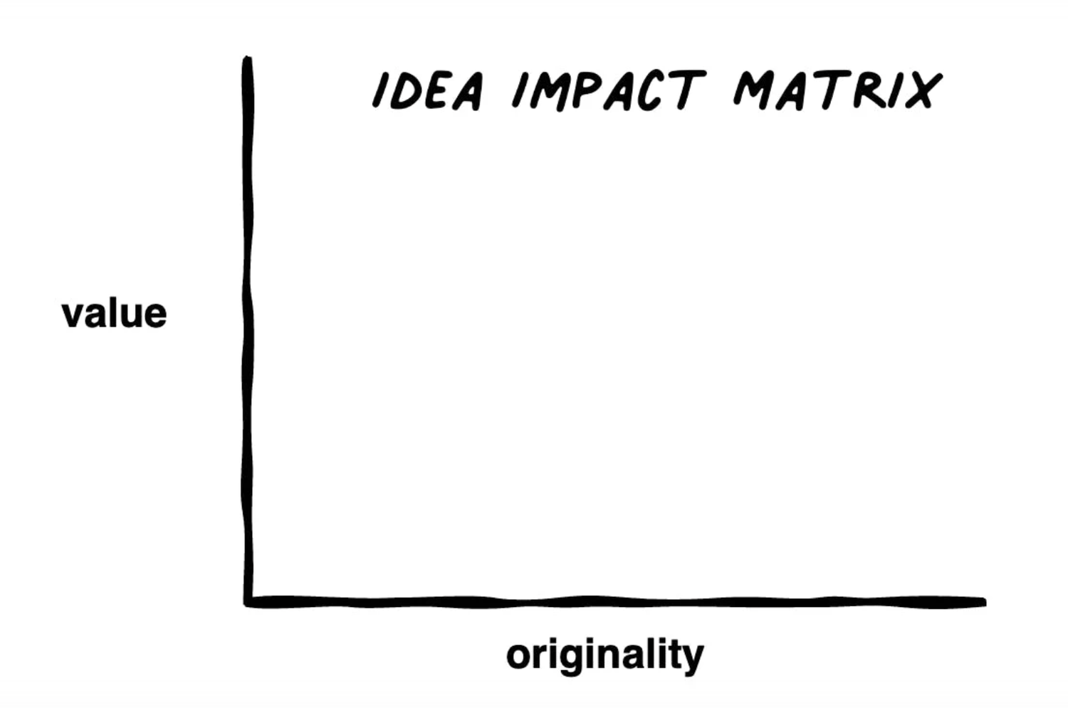 Thumbnail of The Idea Impact Matrix: How to Craft Higher-Impact Content (Part 1)